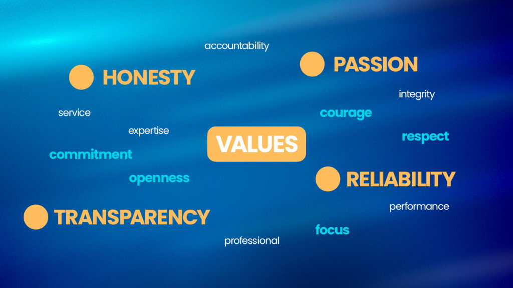 A Beginner’s Guide to Agile Scrum for software development teams - Scrum values
