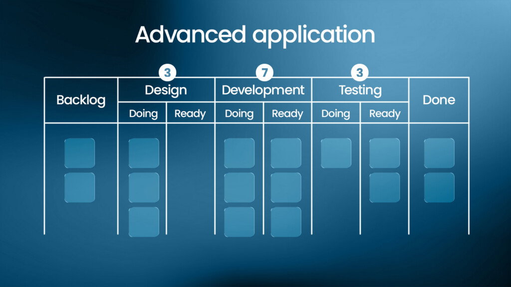 Kanban basics from A-Z for beginners - Advanced application