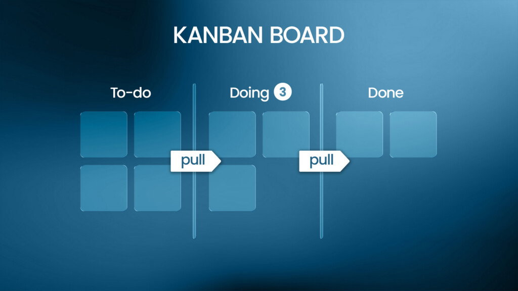 Kanban basics from A-Z for beginners - Characteristics of Kanban methodology