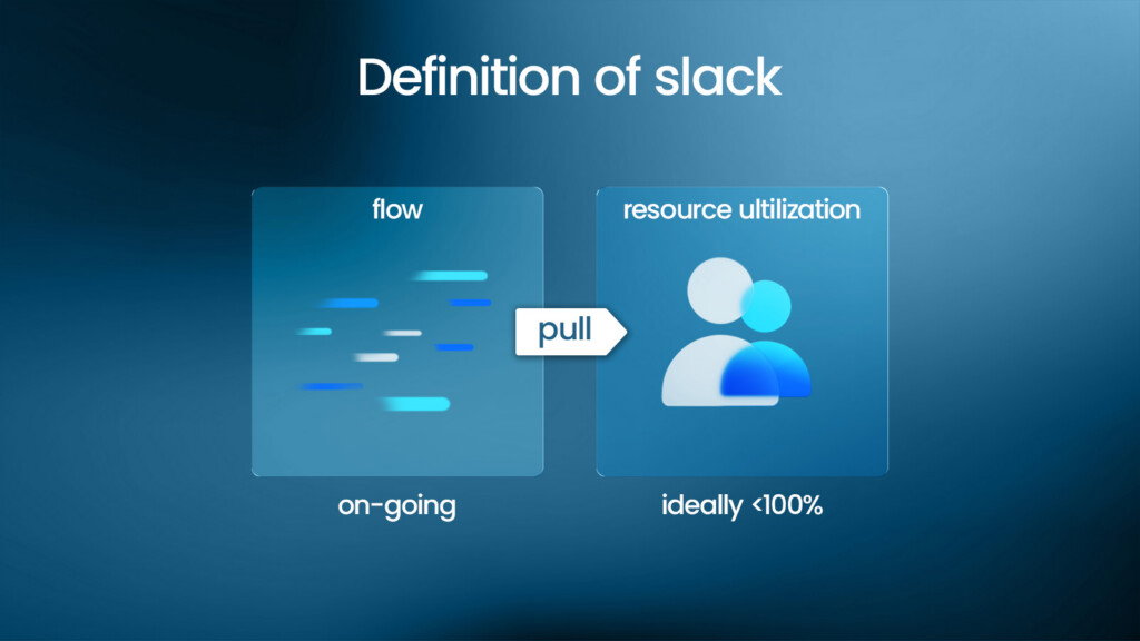 Definition of slack