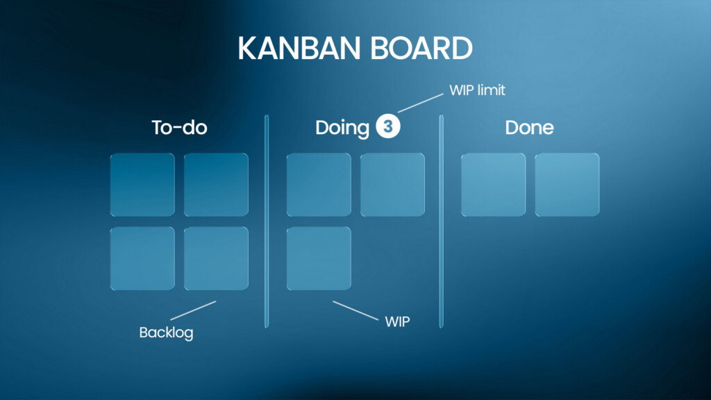Kanban basics from A-Z for beginners - Elements of a Kanban