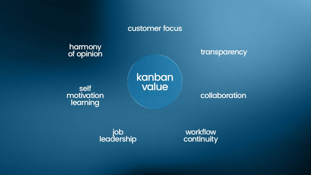 Kanban’s benefits