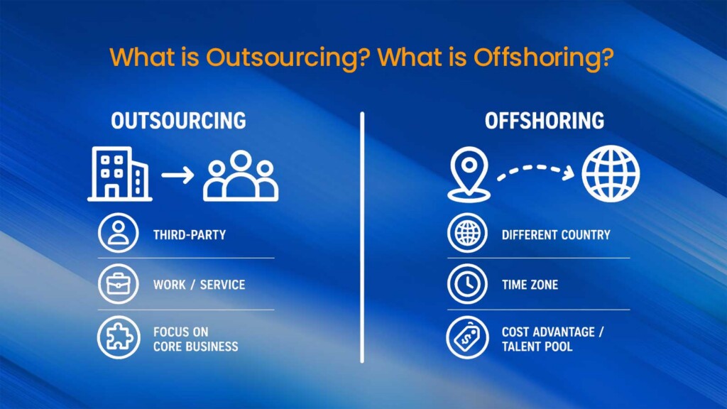 Introduction to Outsourcing and Offshoring - What is Outsourcing? What is Offshoring?