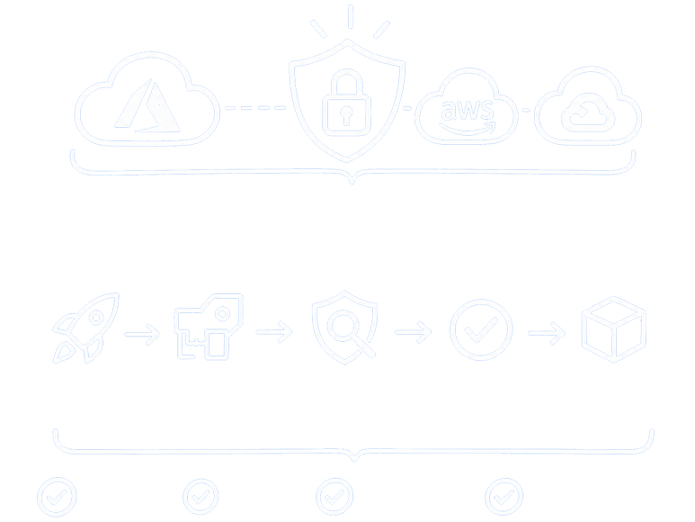 Azure DevSecOps & Multi-Cloud Security