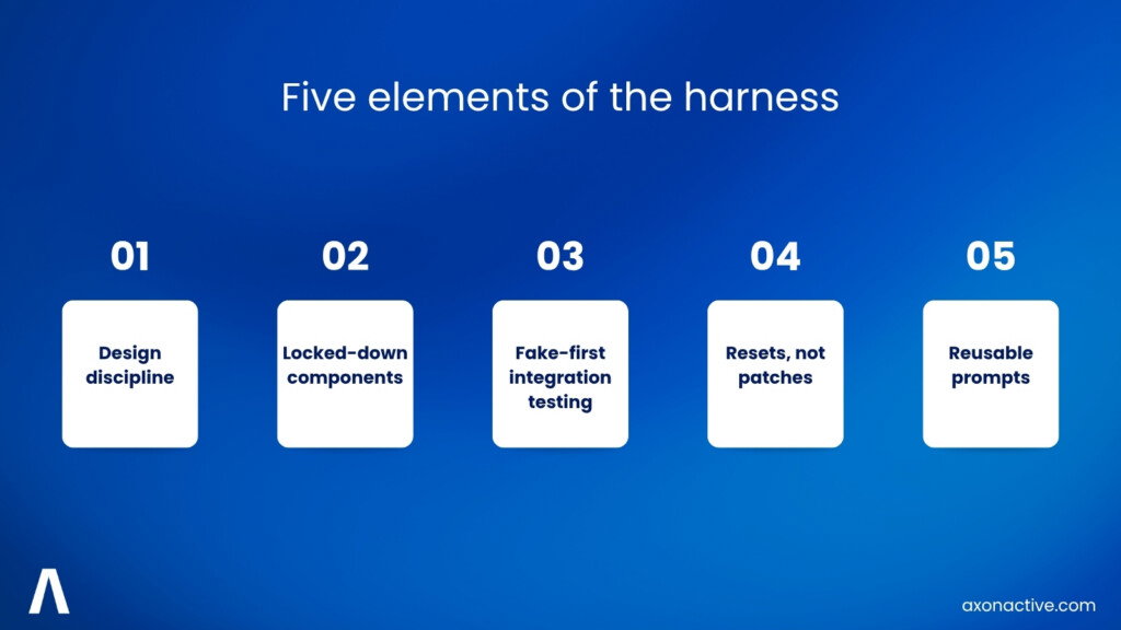Five elements of the harness