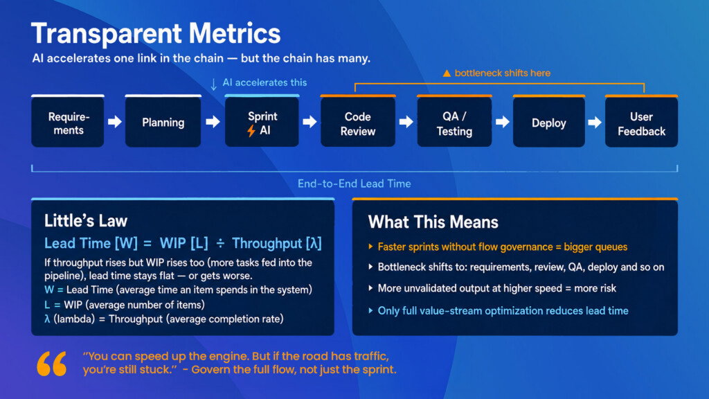 Flow governance — what it actually means