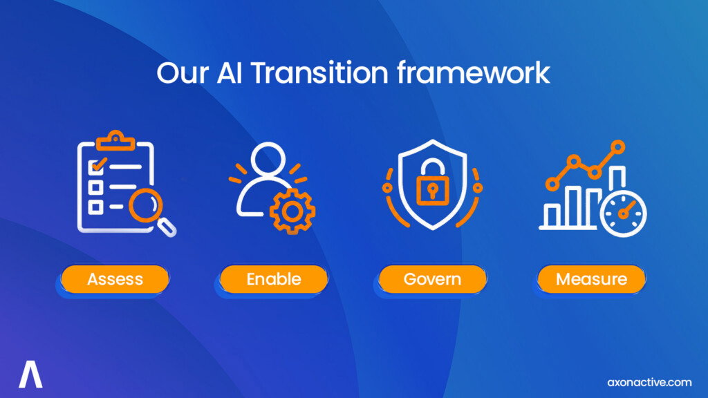 AI Transition Framework — backed by the AI Adoption Leadership Handbook