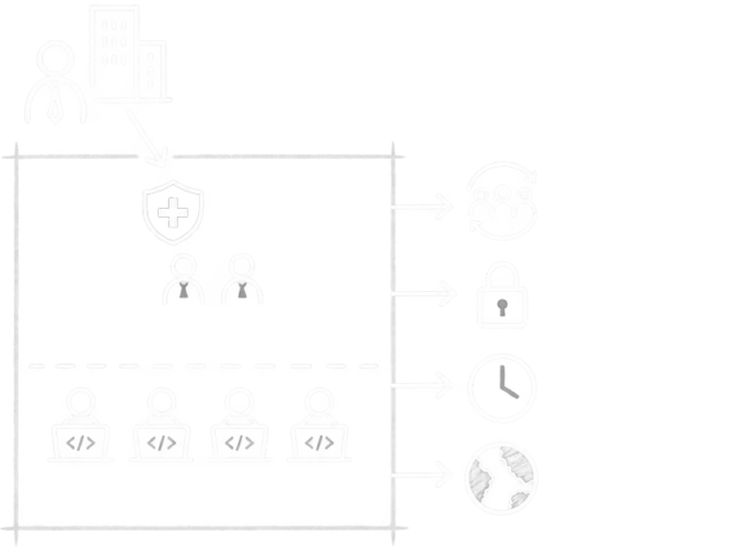 Offshore software development without the usual offshore risk