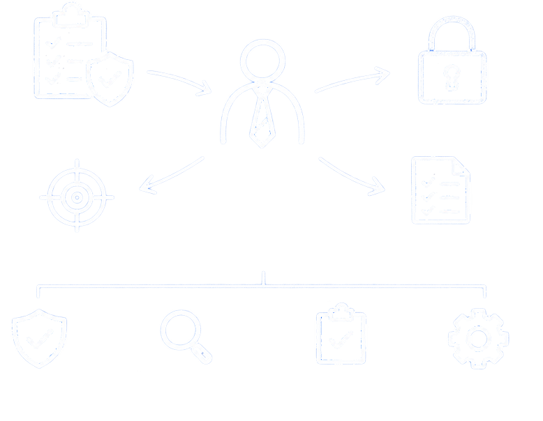 Security-Consulting-Leistungen