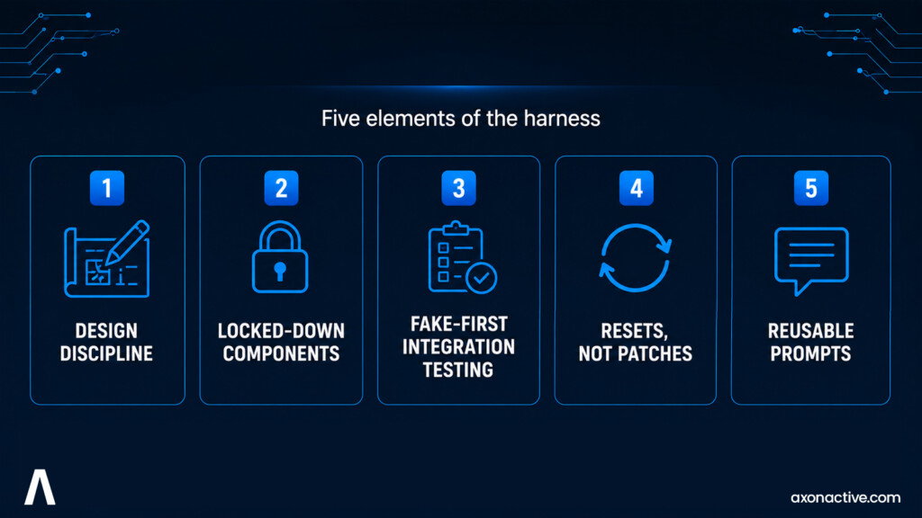 Five elements of the harness