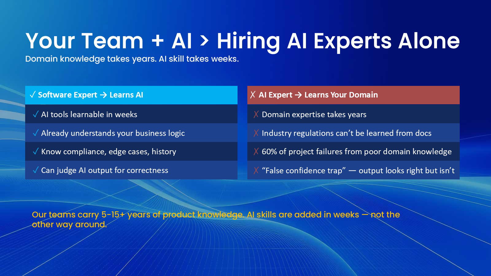 The invisible line between vibe coding and professional AI engineering - The wave is already here