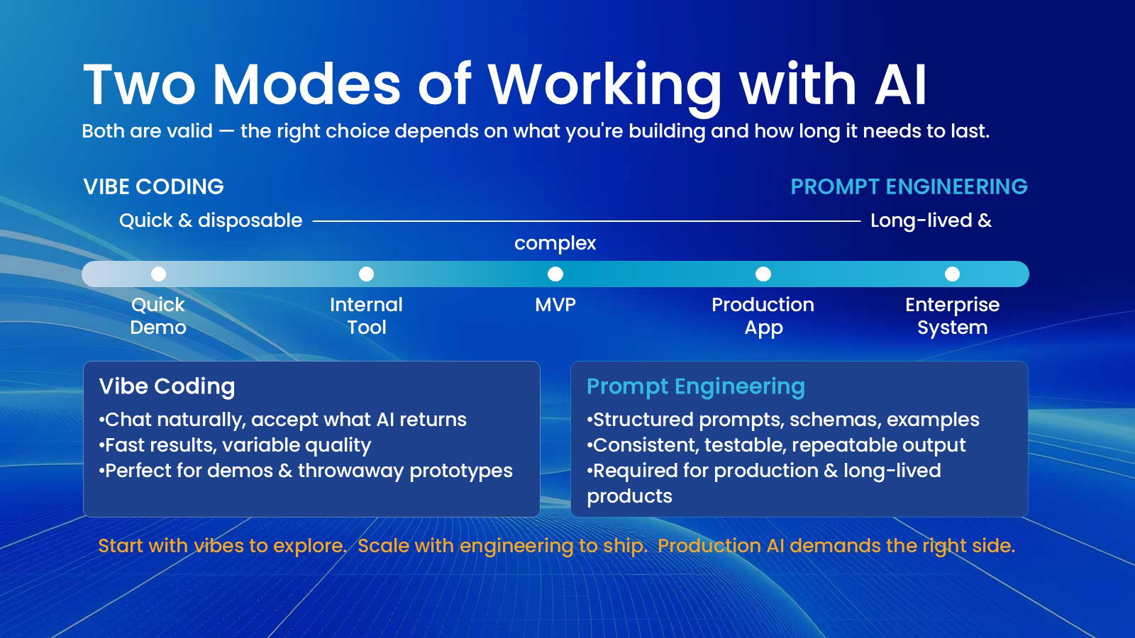 Two modes of working with AI - Both are valid — the right choice depends on what you’re building and how long it needs to last.