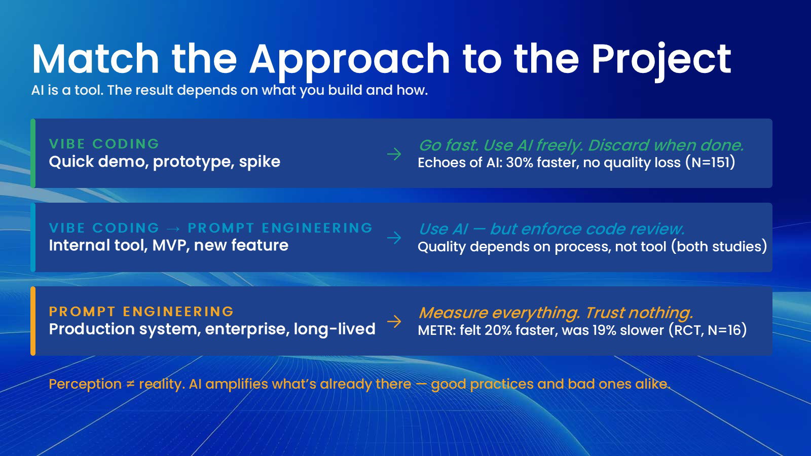 Two modes of working with AI - AI is a tool. The result depends on what you build and how.