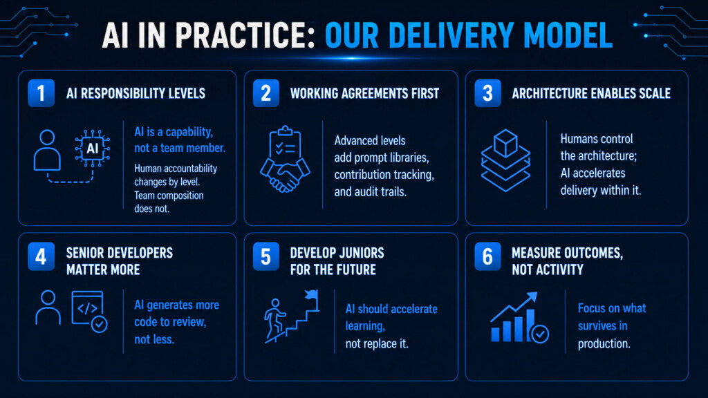 What this looks like in our delivery model today.