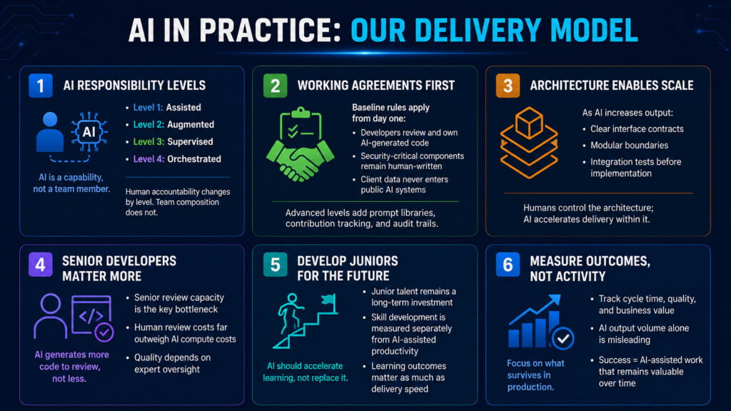 What this looks like in our delivery model today