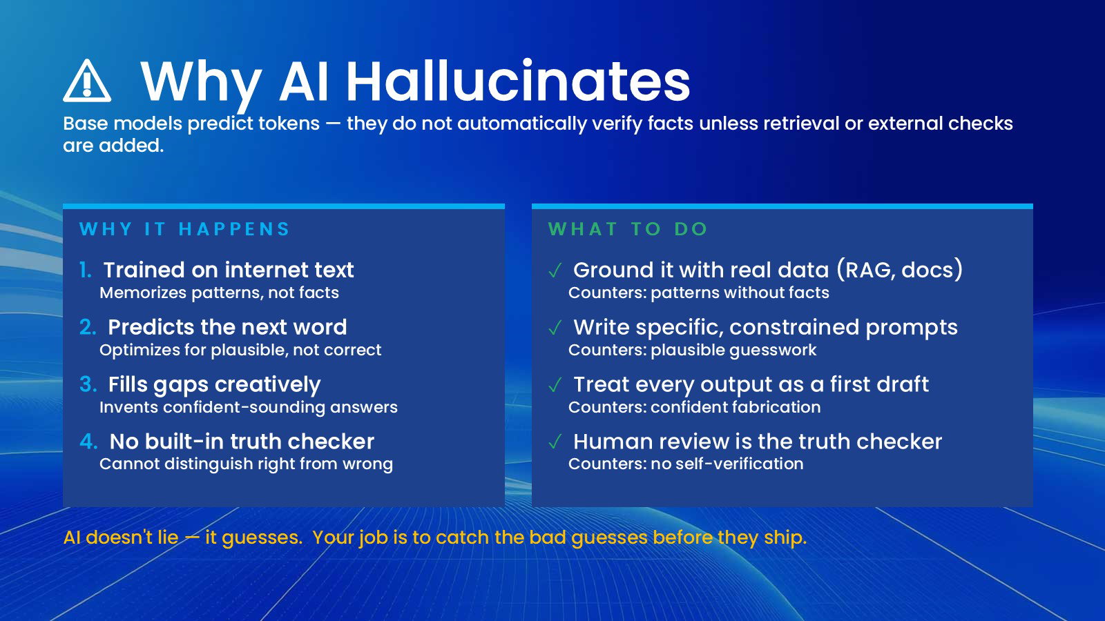 The harness — why structure is the difference