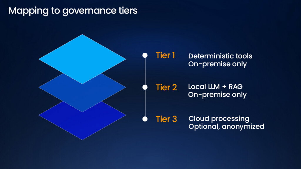 Mapping to governance tiers