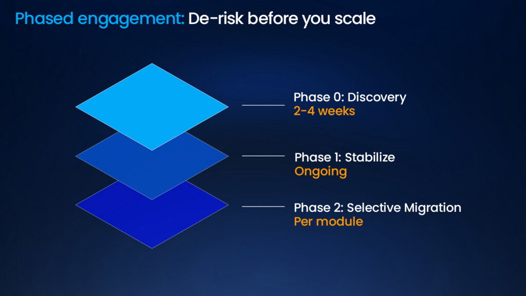 Phased engagement: De-risk before you scale