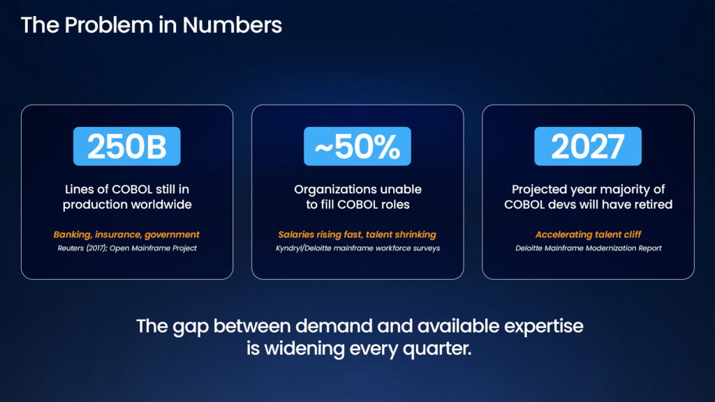 The gap between demand and available expertise is widening every quarter