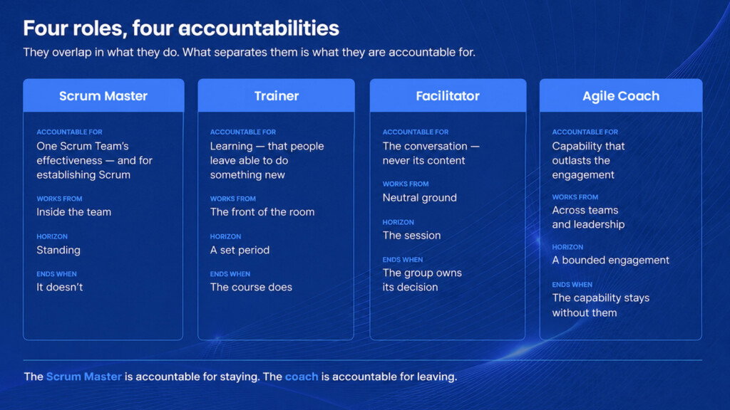 Coach vs Scrum Master vs trainer vs facilitator: who is accountable for what.