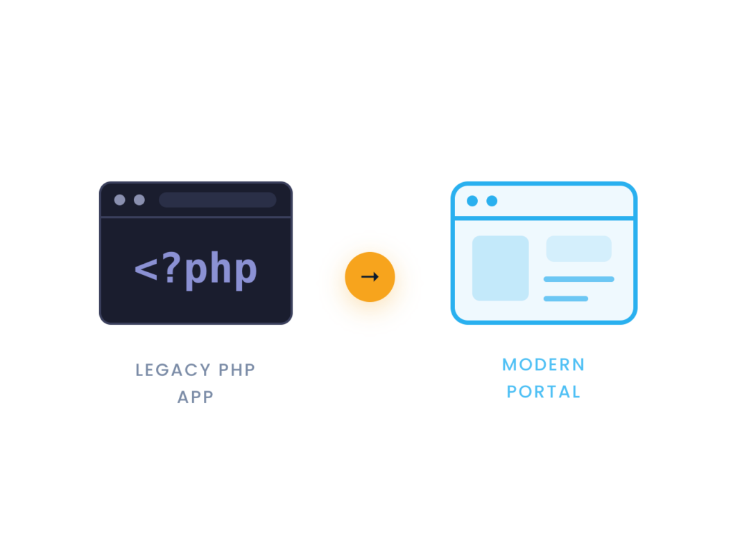Department-level web apps