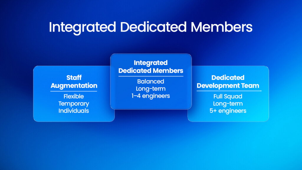 A third way — integrated dedicated members
