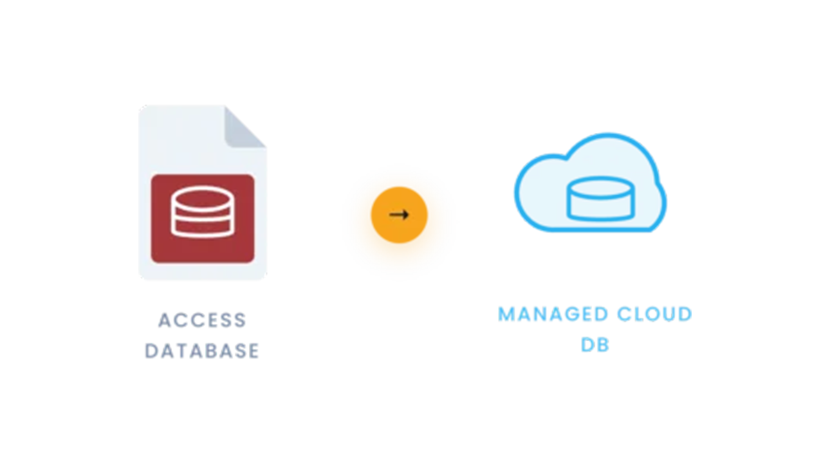 Access databases