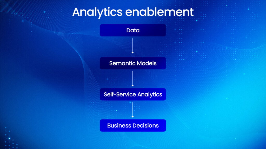 Analytics enablement and the operating model