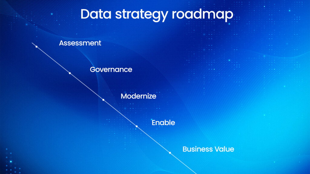 Building a data strategy roadmap