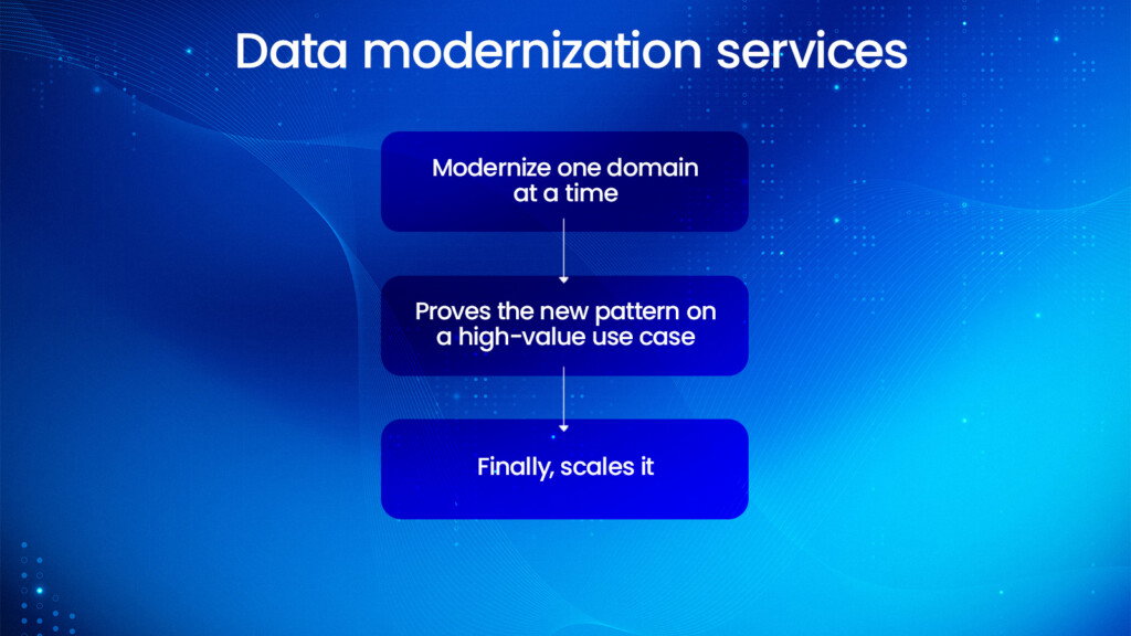 Data modernization services: building the platform the strategy needs