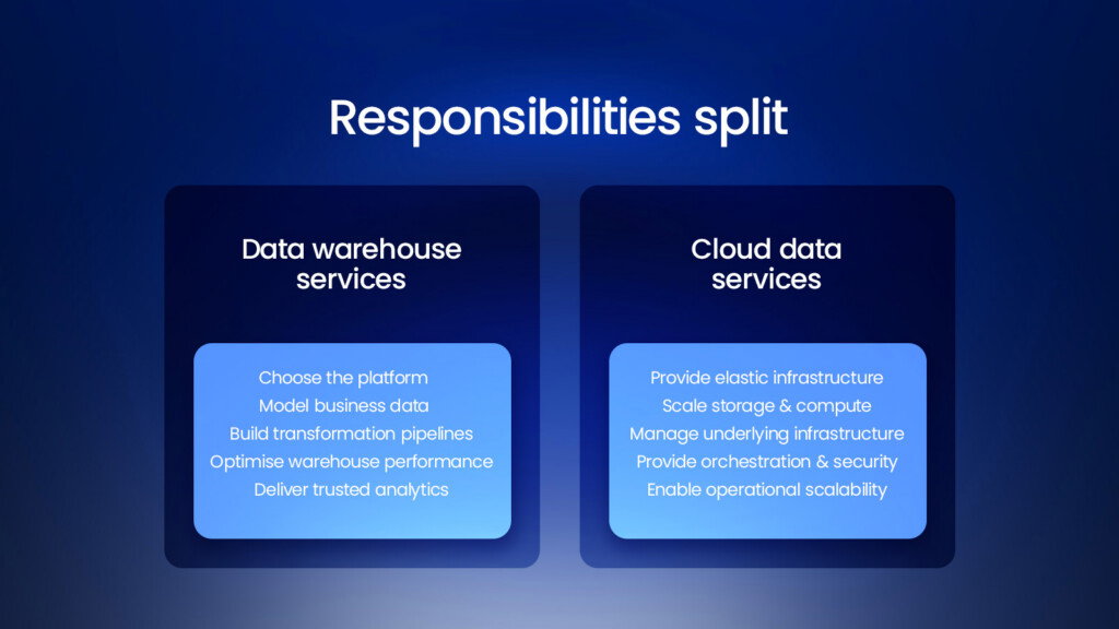 Data warehouse services and the analytical core