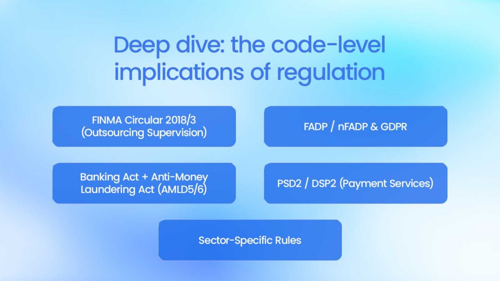 Custom Fintech Software Development: A Complete Guide - Deep dive: the code-level implications of regulation