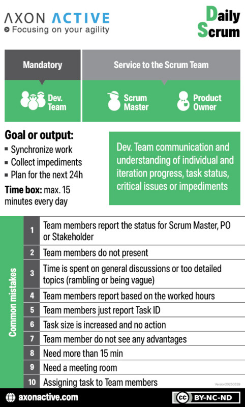 Downloads — Agile pocket cards
