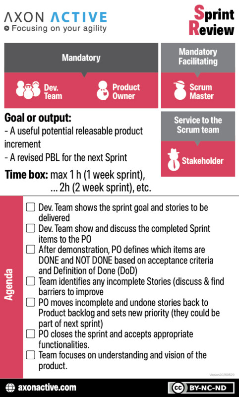 Downloads — Agile pocket cards