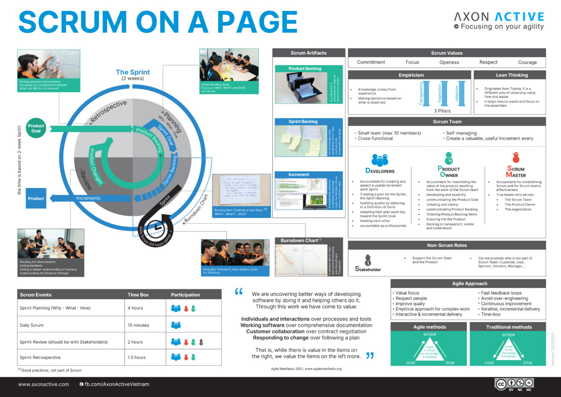 Downloads — Scrum guidelines