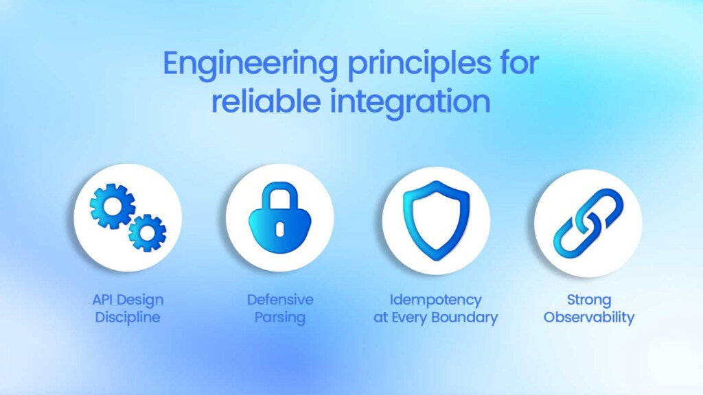 Custom fintech software development - Engineering principles for reliable integration