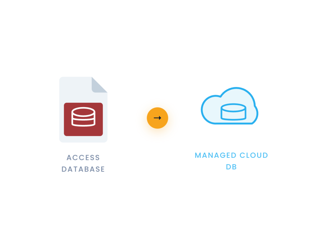 Access databases
