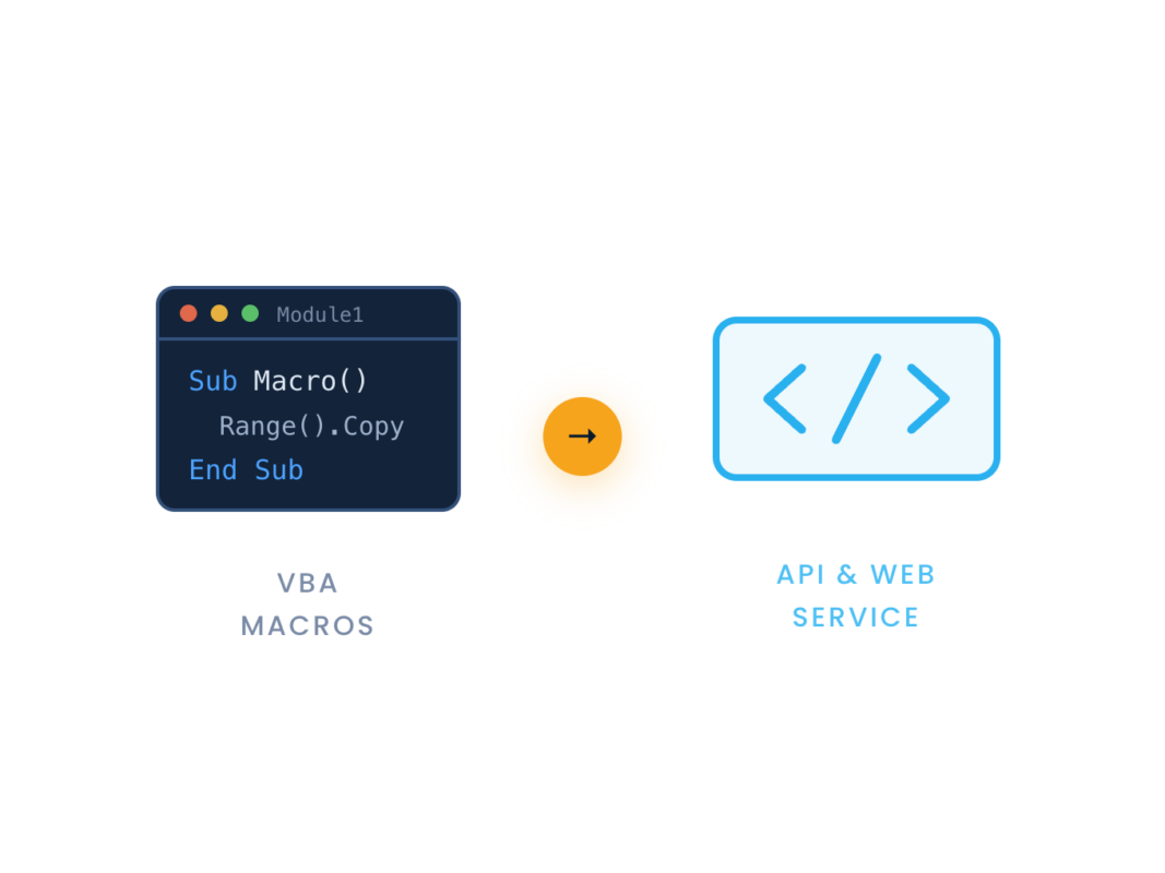 Macros & VBA tools