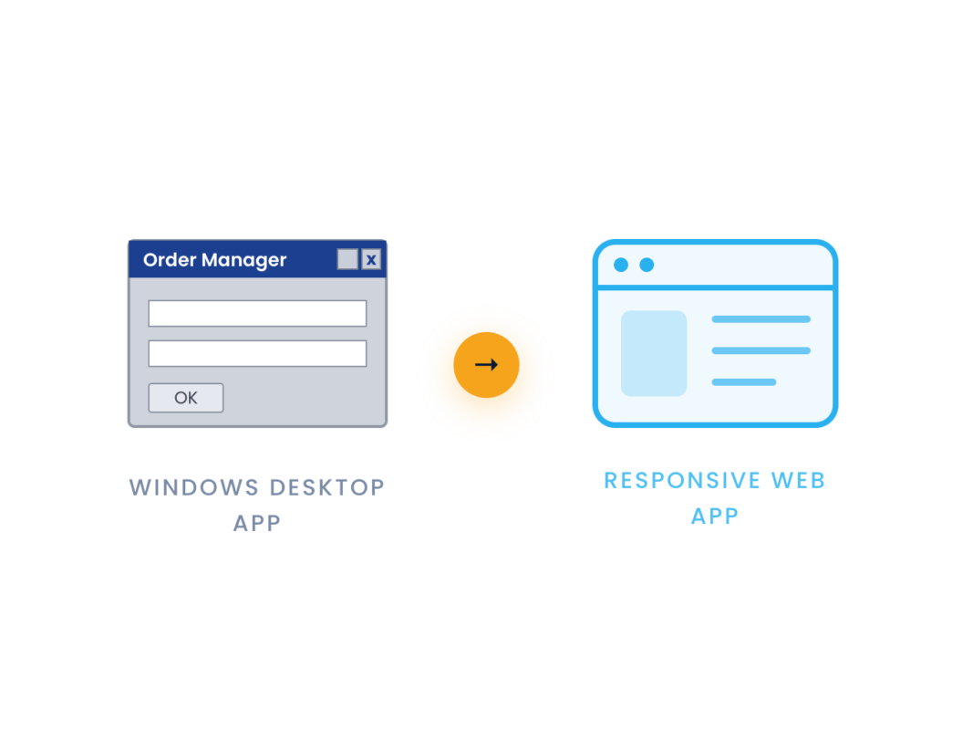 Legacy desktop applications