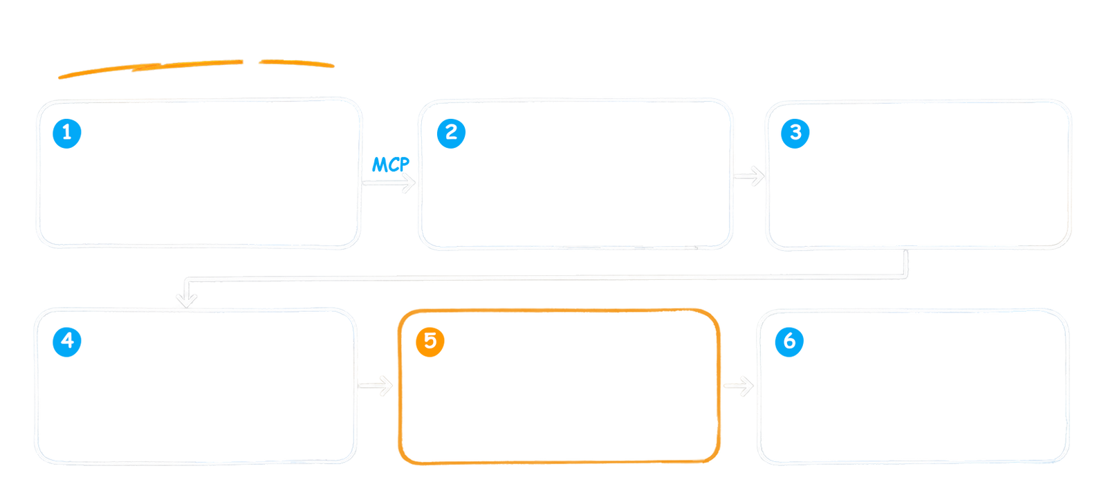 From jira epic to sprint backlog the agentic spec workflow