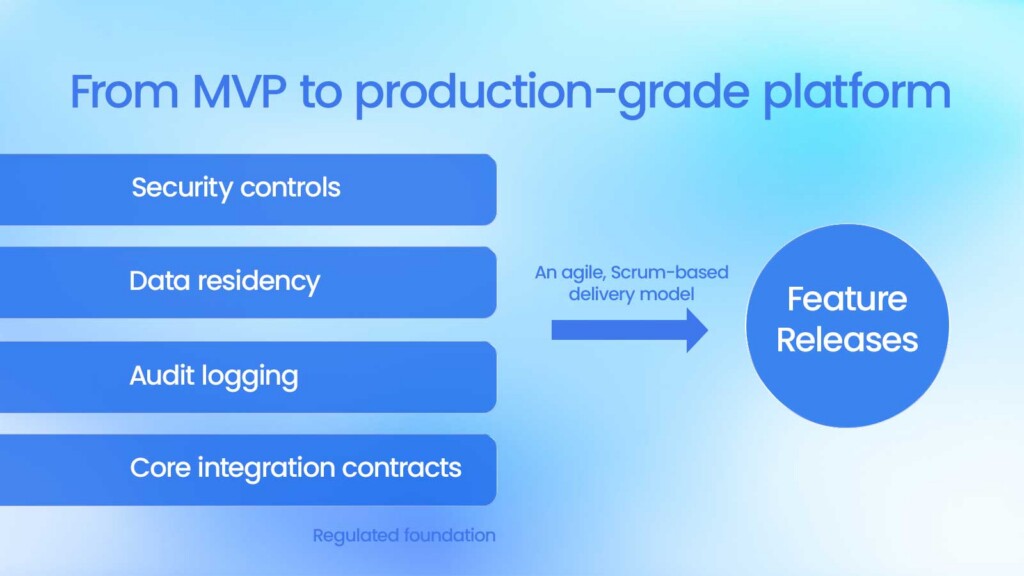 From MVP to production-grade platform