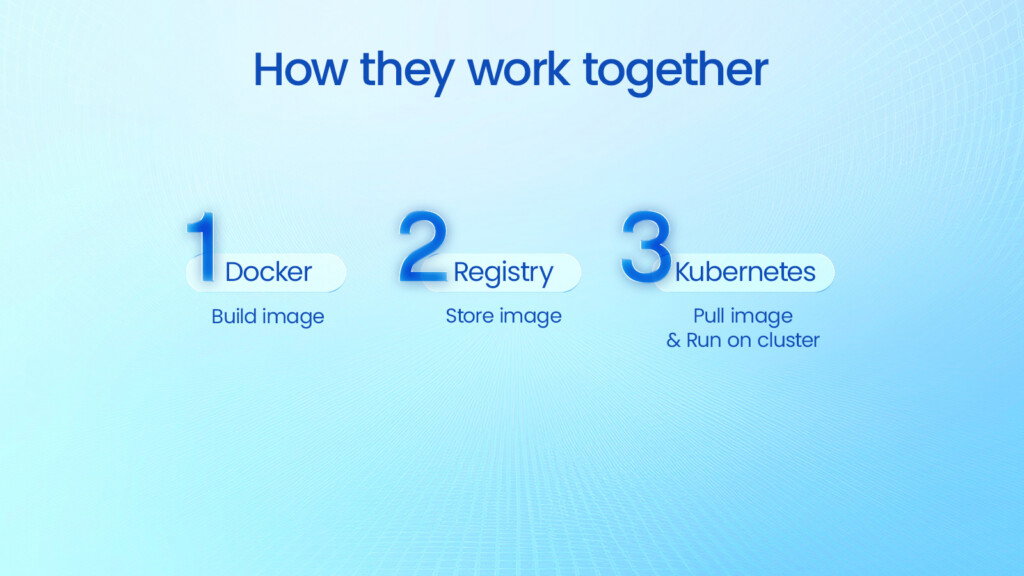 Docker vs Kubernetes: how they work together