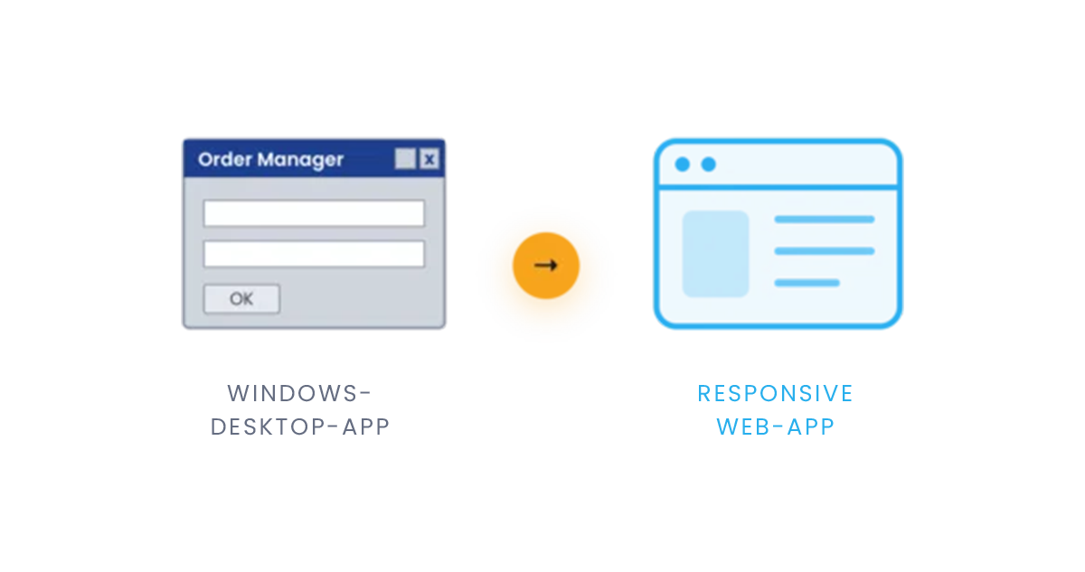 Legacy-Desktop-Anwendungen
