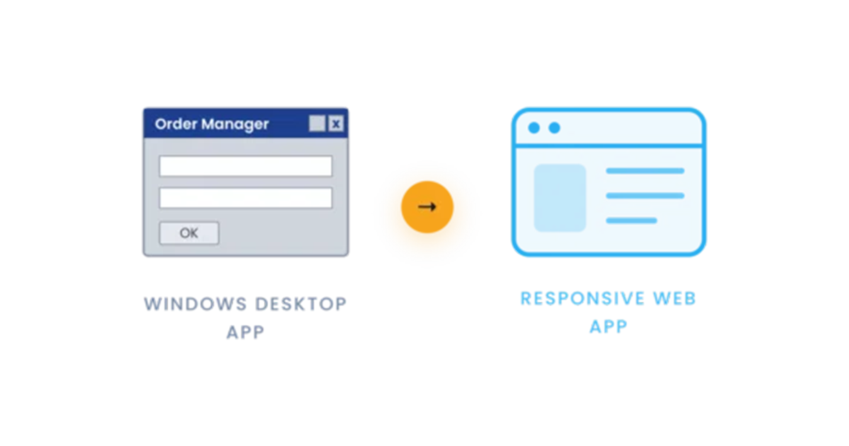 Legacy desktop applications