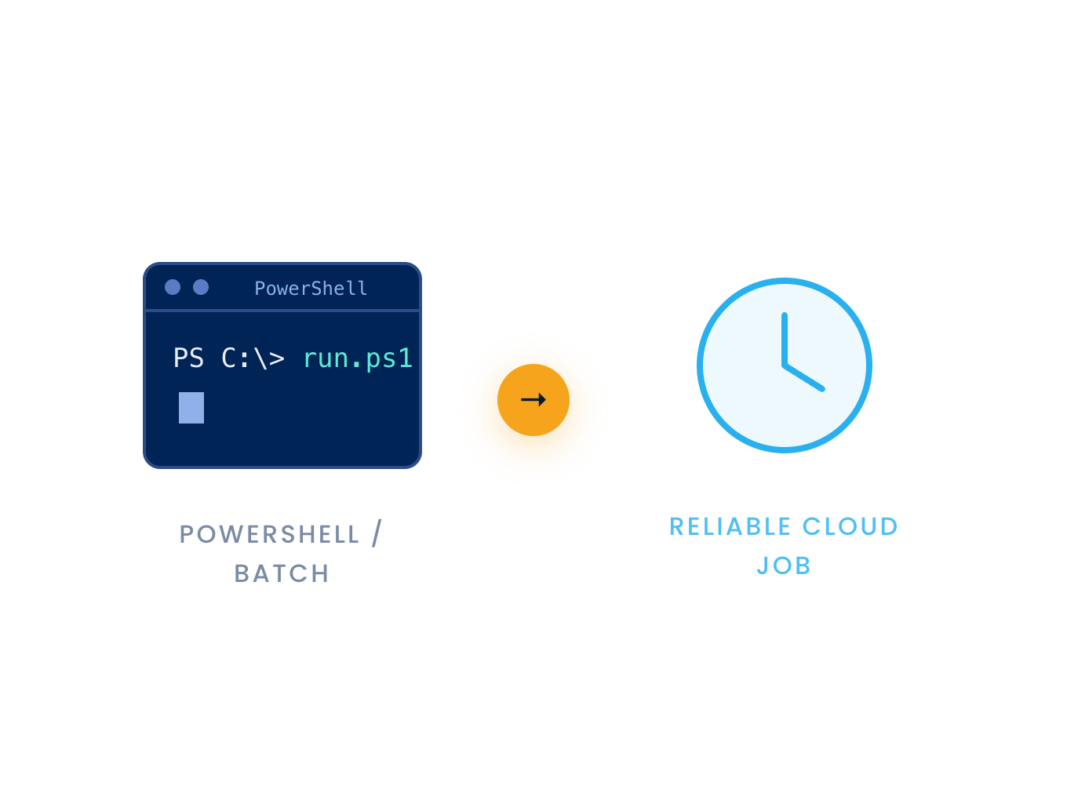 SharePoint or Lotus Notes workflow apps
