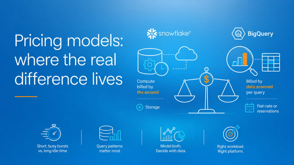 Snowflake vs BigQuery - Pricing models: where the real difference lives