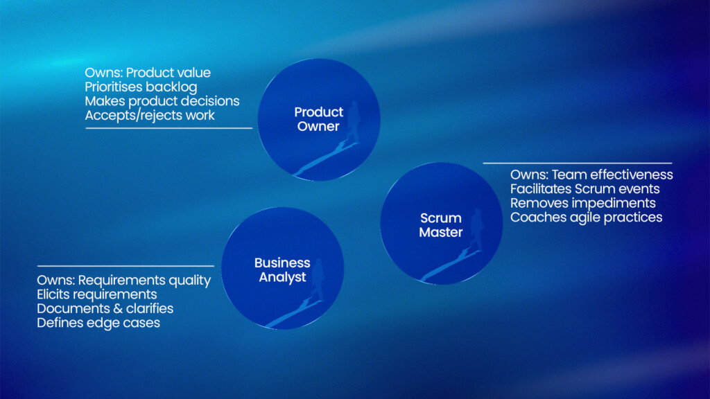 Product owner vs business analyst vs scrum master at a glance