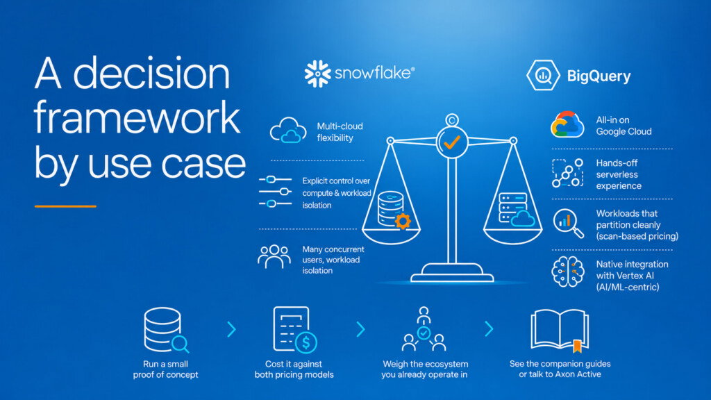 Snowflake vs BigQuery - A decision framework by use case