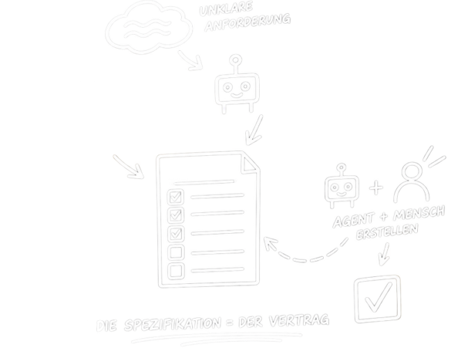 Spec-driven Development – die Arbeit definieren, bevor Sie sie delegieren