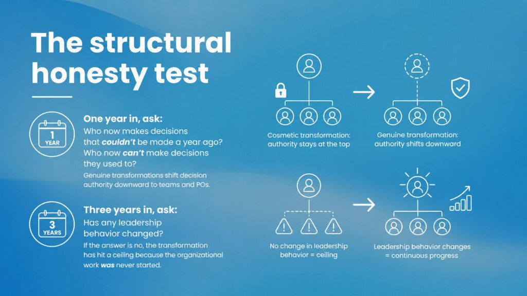 The structural honesty test